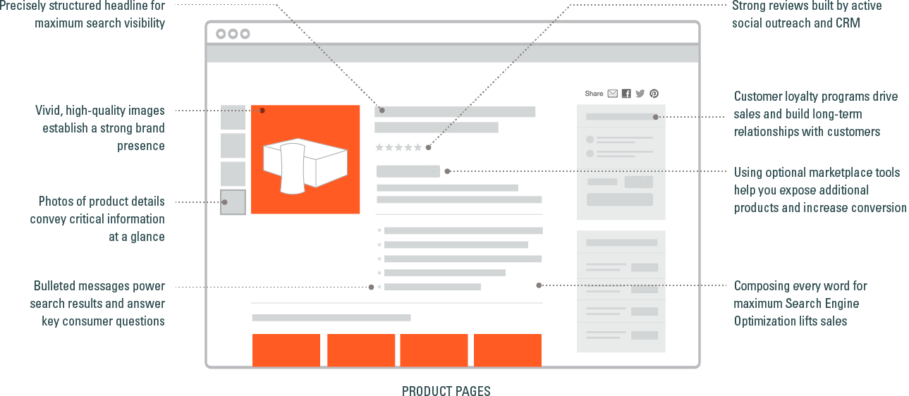 higher gear crm desklog results